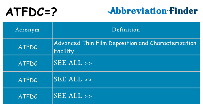 What does atfdc stand for