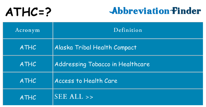 What does athc stand for