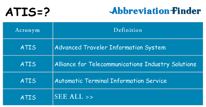 What does atis stand for