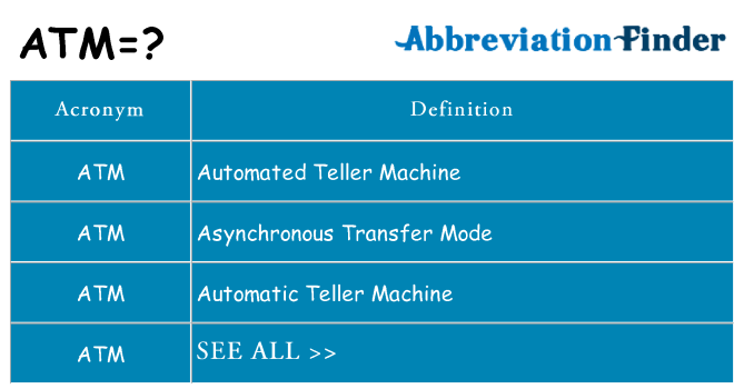 What does atm stand for