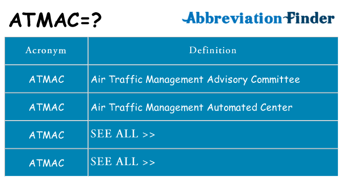 What does atmac stand for