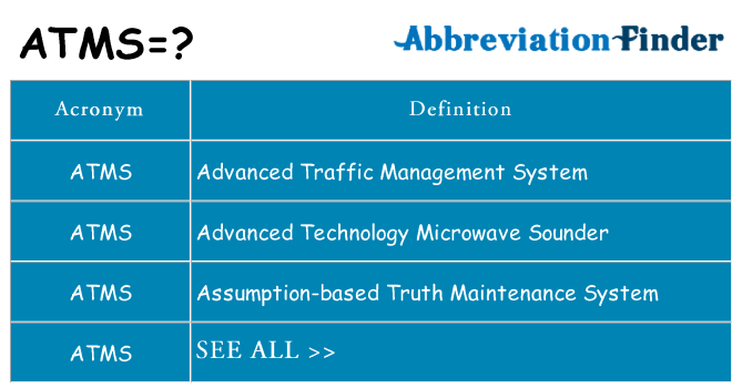 What does atms stand for