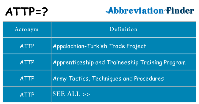 What does attp stand for