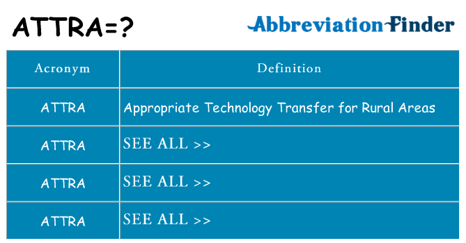 What does attra stand for