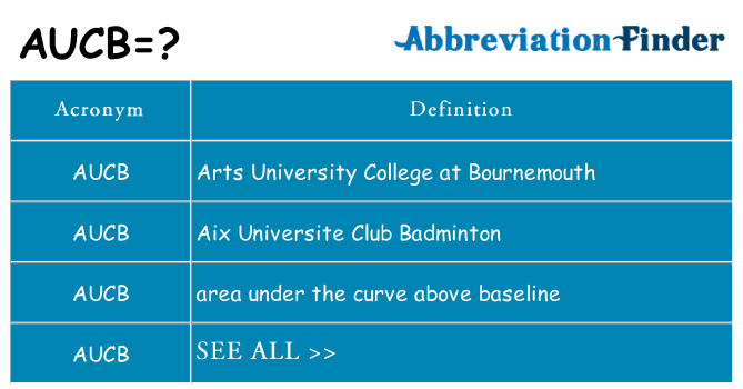 What does aucb stand for