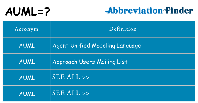 What does auml stand for