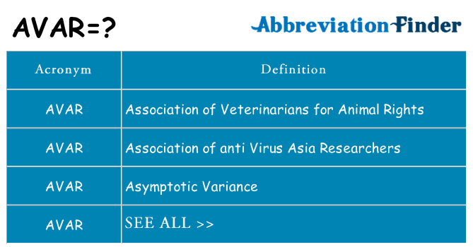 What does avar stand for