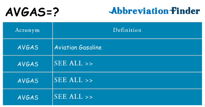 What does avgas stand for