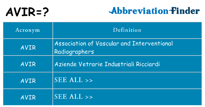 What does avir stand for