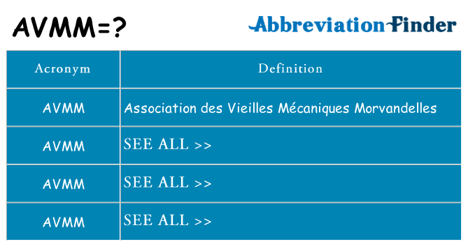 What does avmm stand for