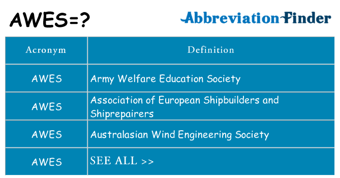 What does awes stand for