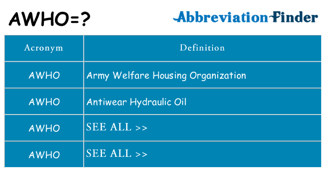 What does awho stand for