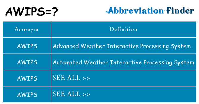 What does awips stand for