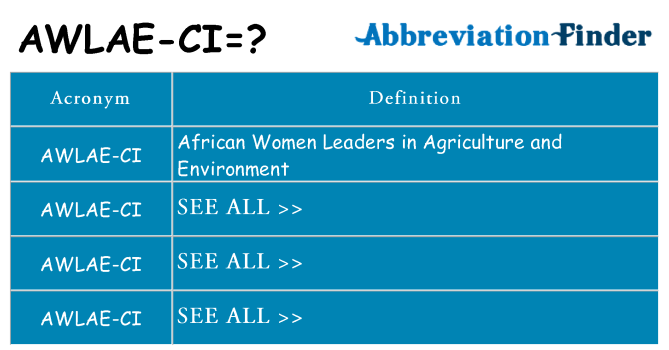 What does awlae-ci stand for