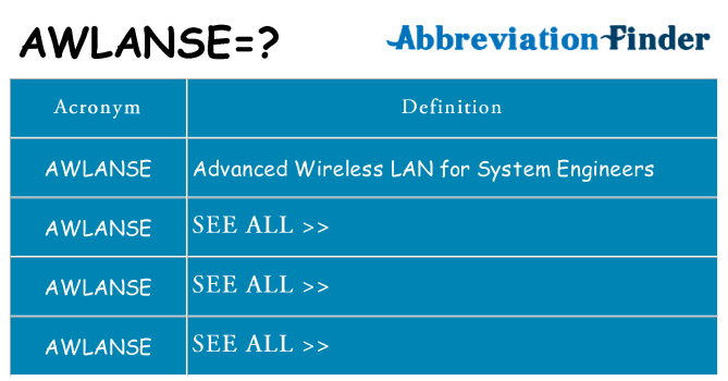 What does awlanse stand for