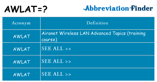 What does awlat stand for