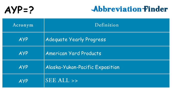 What does ayp stand for