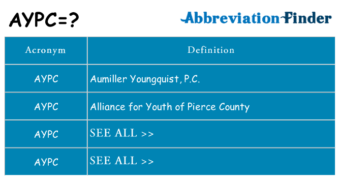 What does aypc stand for