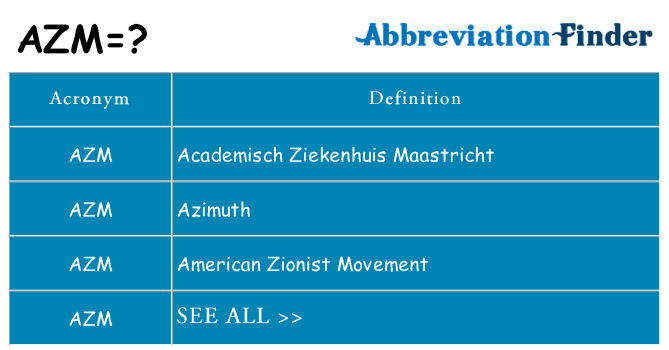 What does azm stand for