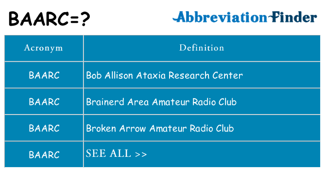 What does baarc stand for