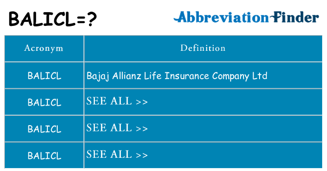 What does balicl stand for
