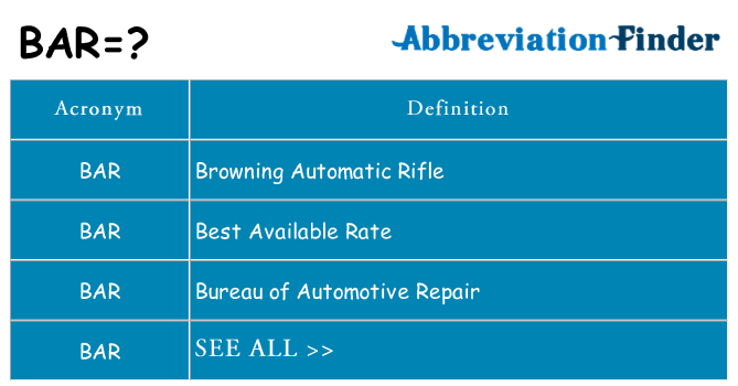 What does BAR mean? - BAR Definitions | Abbreviation Finder