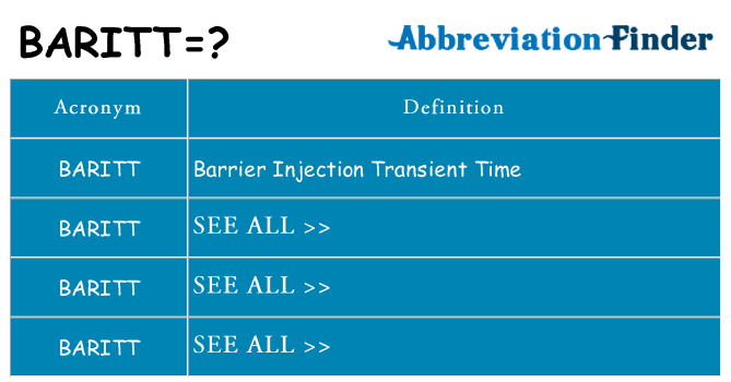 What does baritt stand for