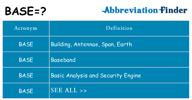 What does base stand for