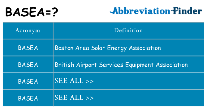 What does basea stand for