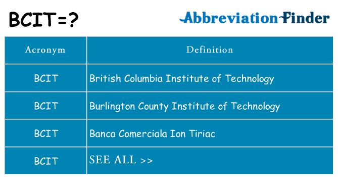 What does bcit stand for