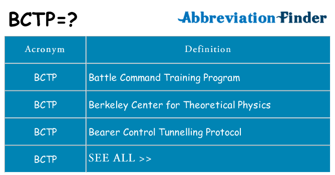 What does bctp stand for