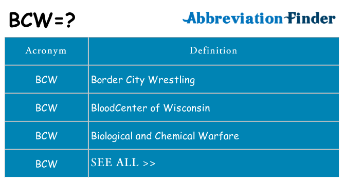 What does bcw stand for