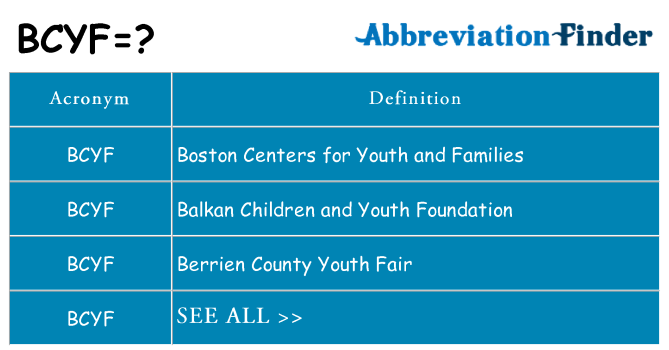 What does bcyf stand for
