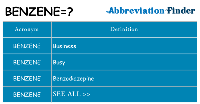 What does benzene stand for