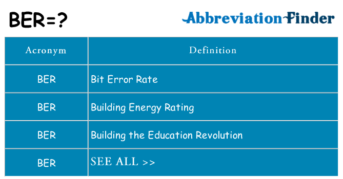 What does ber stand for