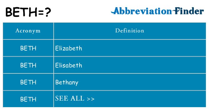 What does beth stand for