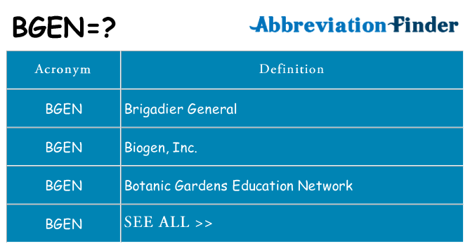 What does bgen stand for