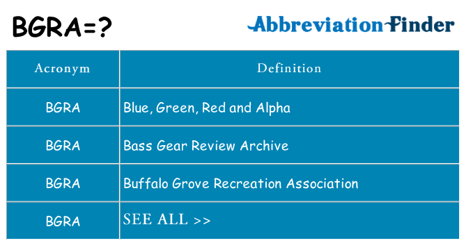 What does bgra stand for