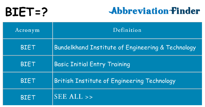 What does biet stand for