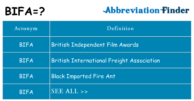 What does bifa stand for