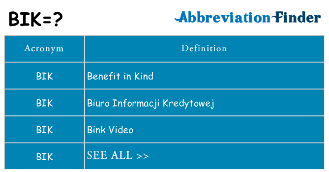 What does bik stand for
