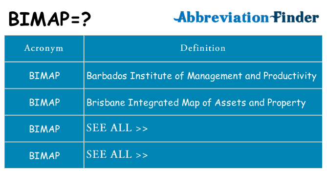 What does bimap stand for