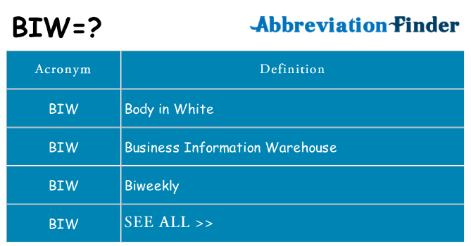 What does biw stand for