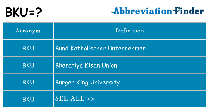 What does bku stand for