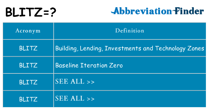 What does blitz stand for