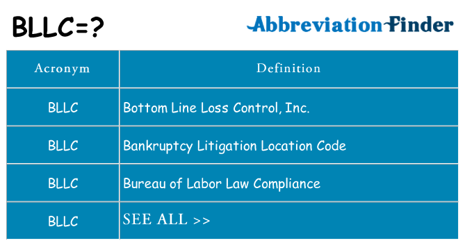 What does bllc stand for