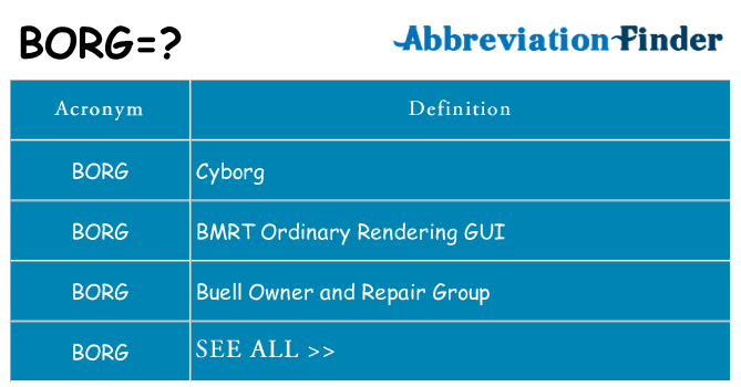 What does borg stand for