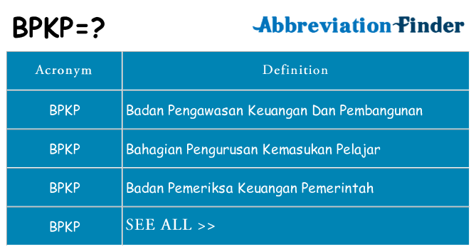 What does bpkp stand for