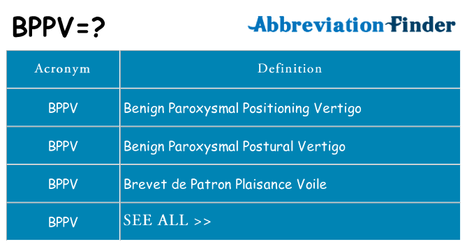 What does bppv stand for