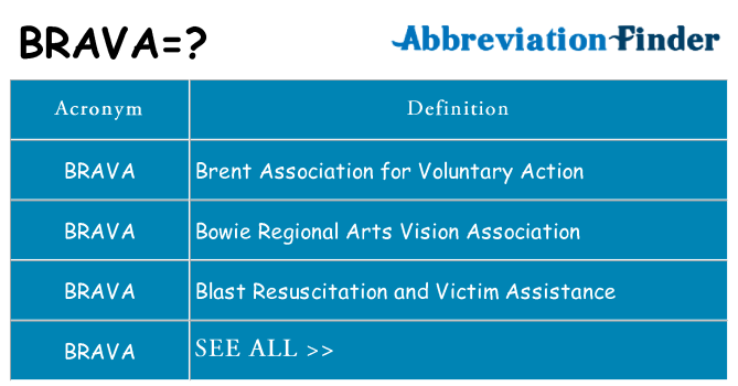 What does brava stand for
